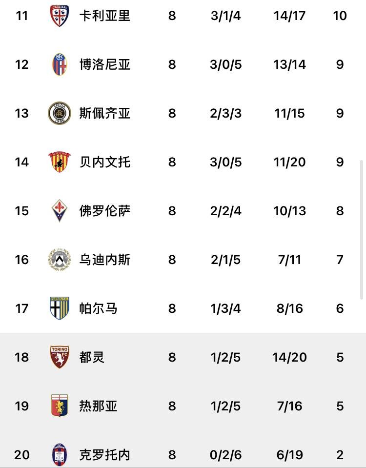 C7娱乐中国-尤文图斯客场不敌对手，积分榜位置动摇的简单介绍