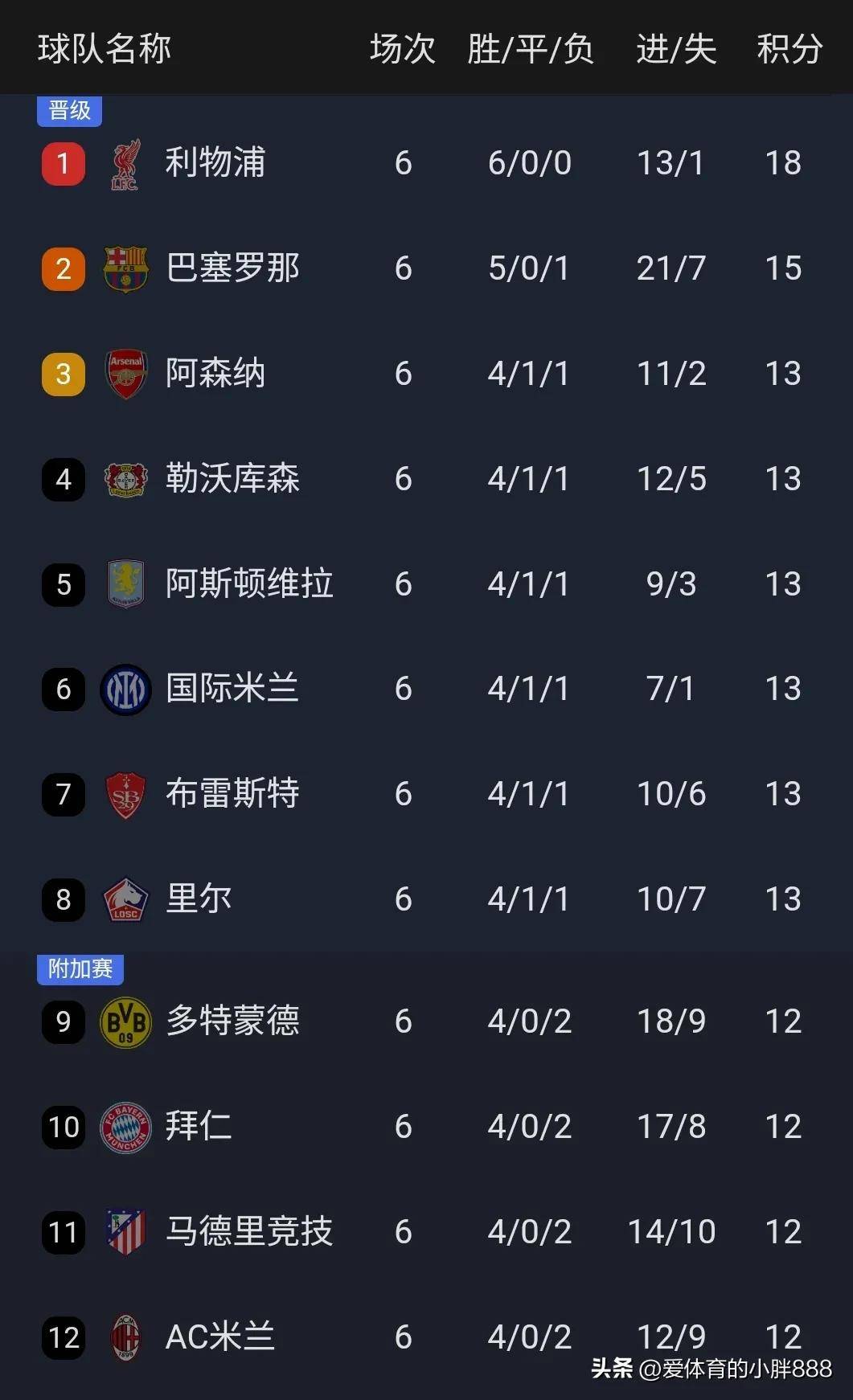 斯图加特连胜获得胜利,稳定积分榜位置的简单介绍 斯图加特连胜获得胜利,稳定积分榜位置的简单介绍